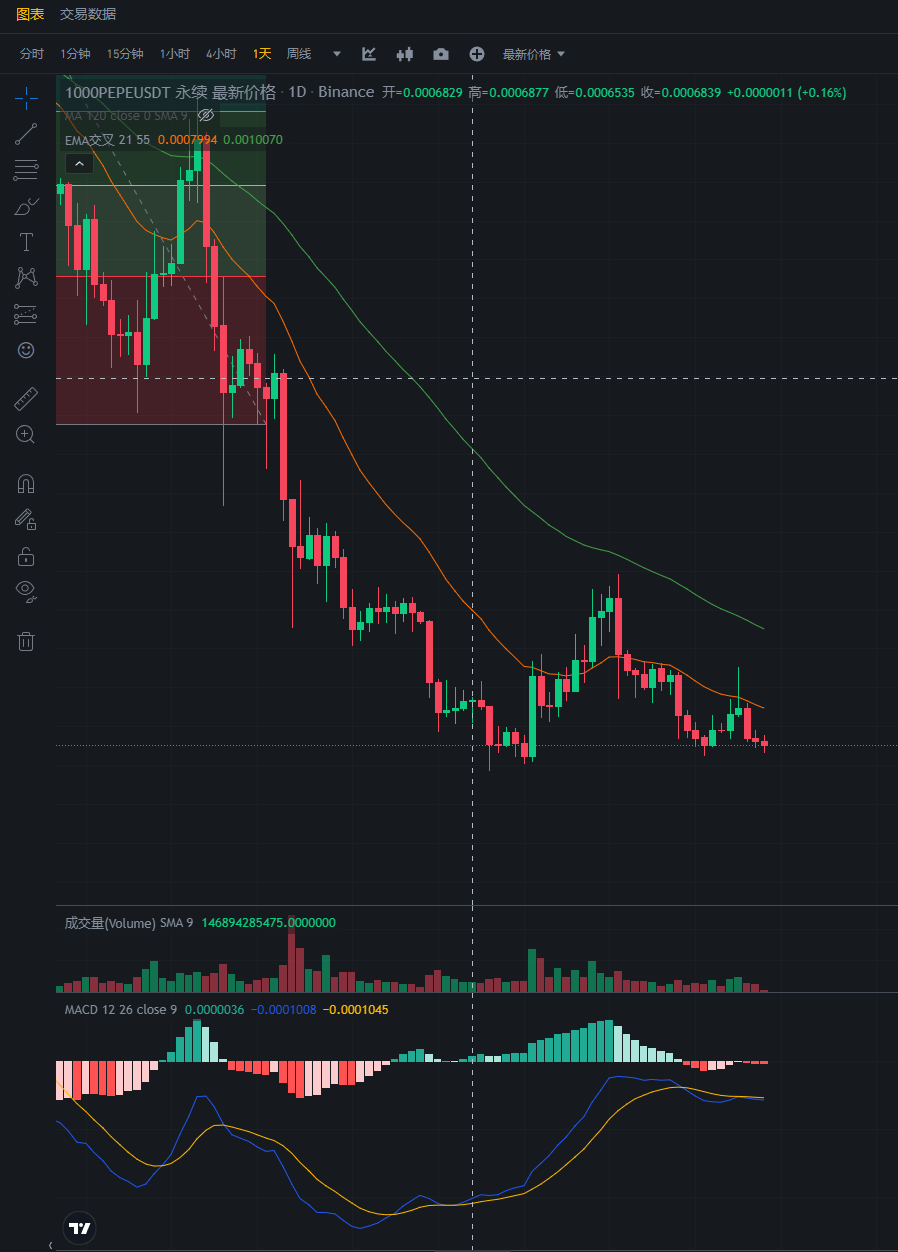 行情分析——加密货币市场大盘走势（10.19）