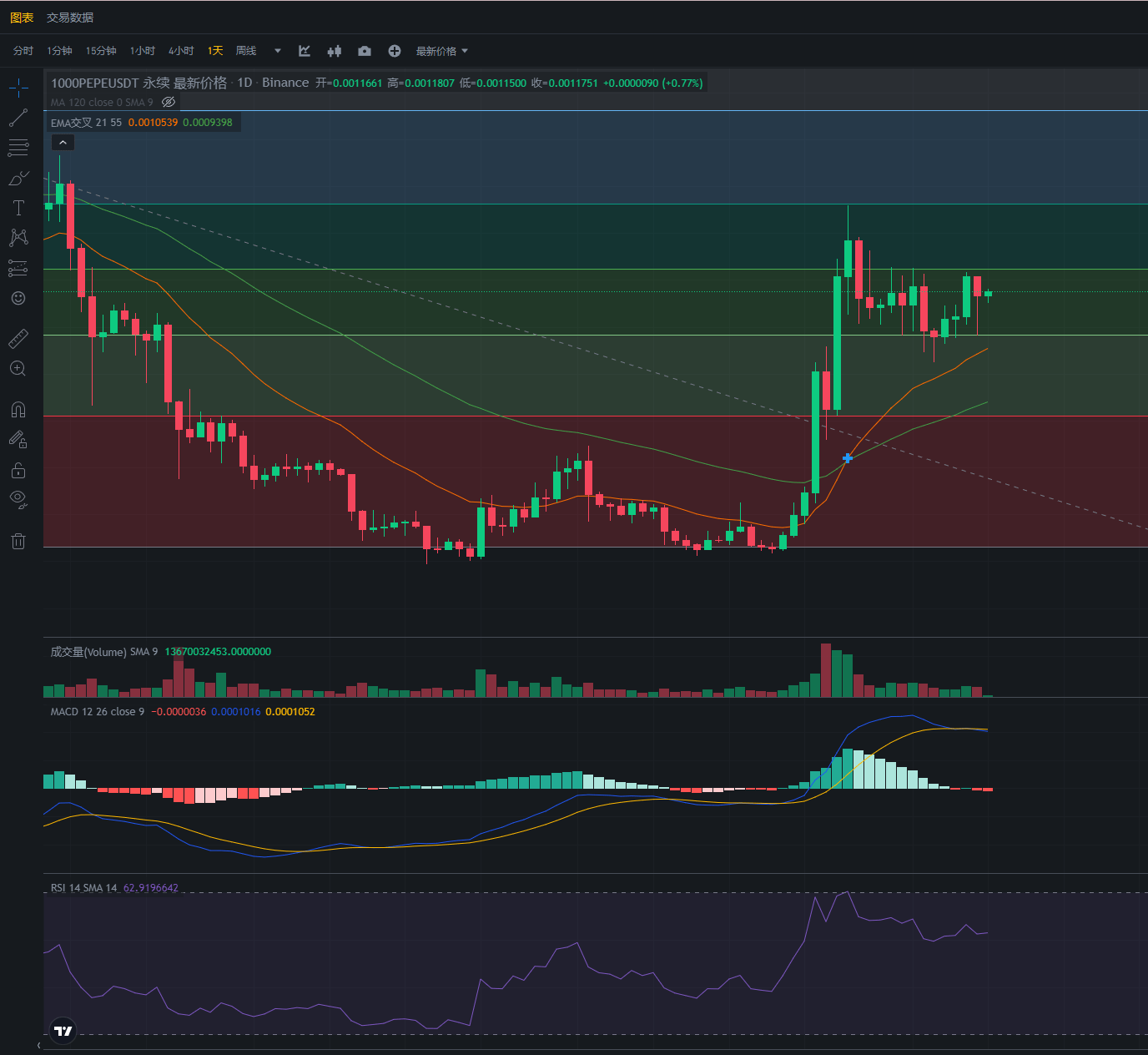 行情分析——加密货币市场大盘走势(11.8)