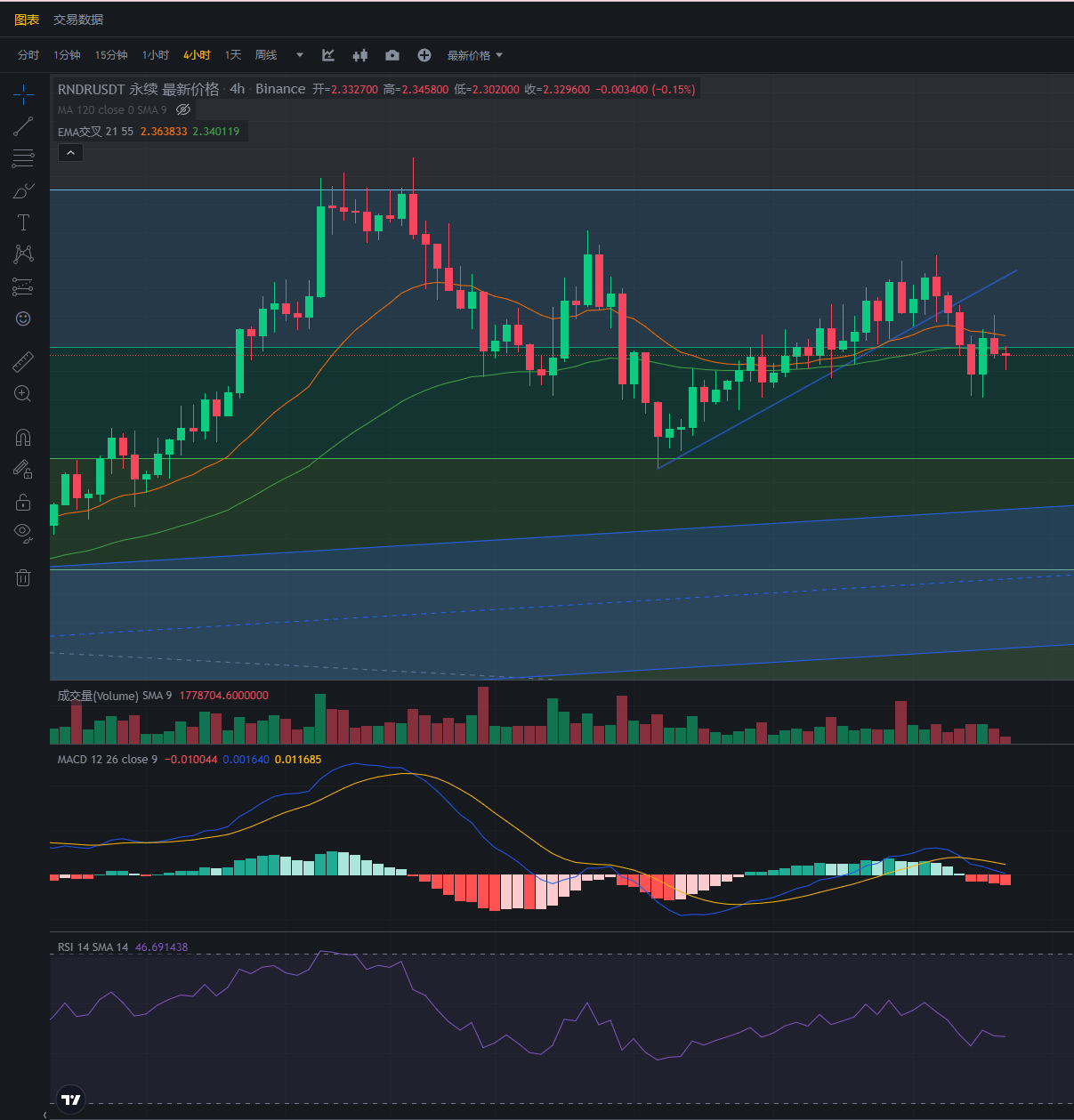 行情分析——加密货币市场大盘走势(11.8)