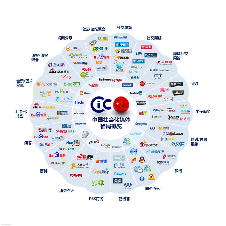 抖音视频<strong></p>
<p>更新软件的软件</strong>，youtube油管上传软件需要什么，软件终于更新了