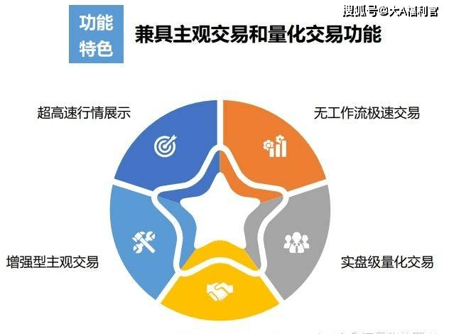 有没有免费的量化交易软件推荐？