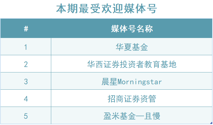 英华号周播报|程序化交易是量化投资的专属工具吗<strong></p>
<p>量化交易的优势</strong>?