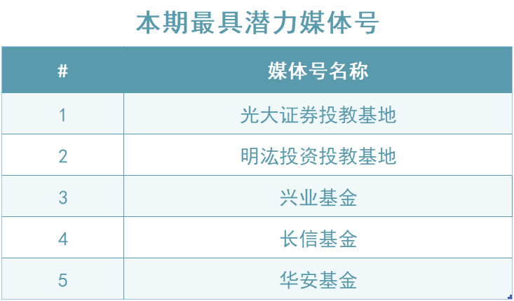 英华号周播报|程序化交易是量化投资的专属工具吗<strong></p>
<p>量化交易的优势</strong>?