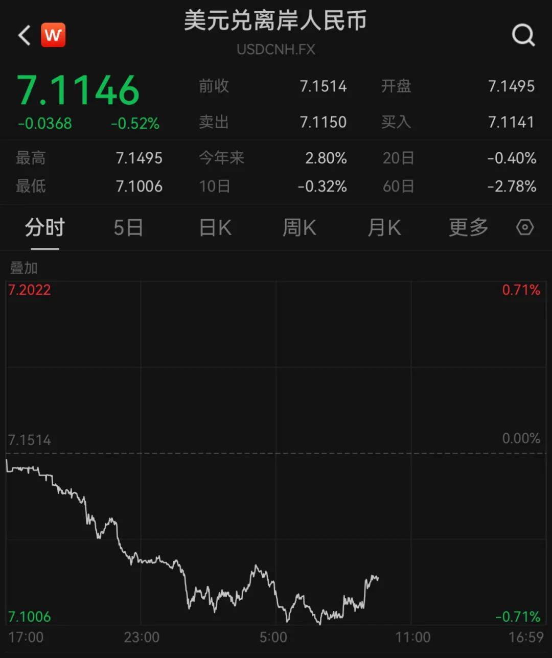 人民币<strong></p>
<p>eth币走势</strong>,走势强劲!