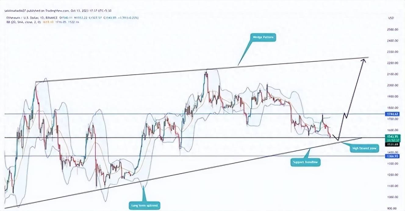 以太坊遭遇抛售潮<strong></p>
<p>eth币走势</strong>，跌幅超10%！以太坊(ETH) 十月走势艰难！
