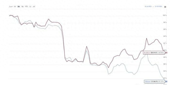 以太坊遭遇抛售潮<strong></p>
<p>eth币走势</strong>，跌幅超10%！以太坊(ETH) 十月走势艰难！