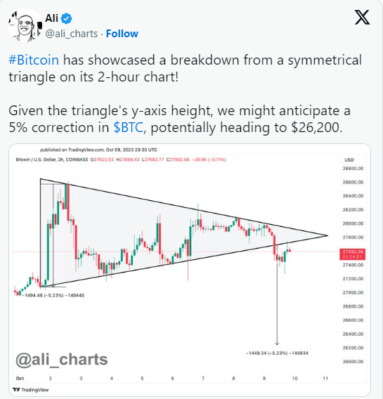 随着以太坊(ETH)和山寨币失势<strong></p>
<p>eth币走势</strong>,比特币(BTC)的主导地位增强