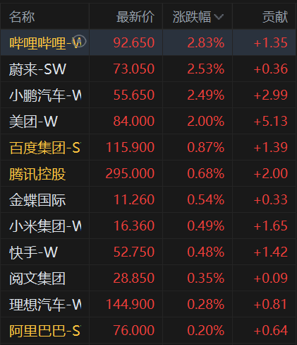 AH股走势分化<strong></p>
<p>eth币走势</strong>，港股科指涨0.38%，A股沪指小幅低开，光伏继续活跃，离岸人民币涨280点