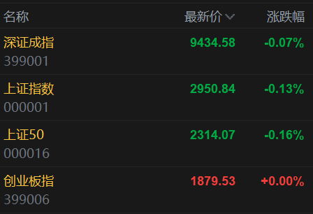 AH股走势分化<strong></p>
<p>eth币走势</strong>，港股科指涨0.38%，A股沪指小幅低开，光伏继续活跃，离岸人民币涨280点