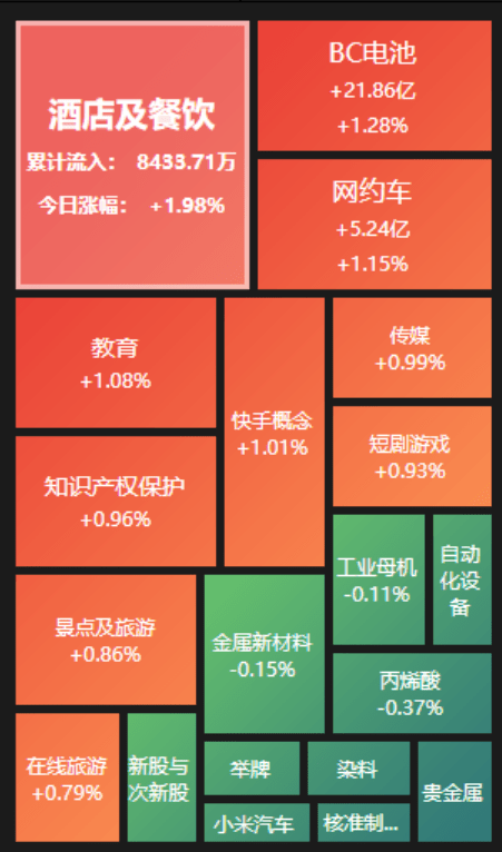 AH股走势分化<strong></p>
<p>eth币走势</strong>，港股科指涨0.38%，A股沪指小幅低开，光伏继续活跃，离岸人民币涨280点