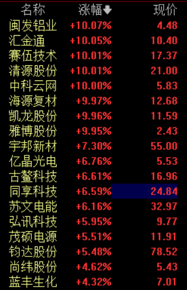 AH股走势分化<strong></p>
<p>eth币走势</strong>，港股科指涨0.38%，A股沪指小幅低开，光伏继续活跃，离岸人民币涨280点