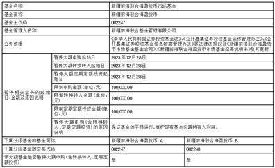 新疆前海联合海盈货币市场基金 暂停非直销渠道大额申购(含转换转入、定期定额投资)业务的公告