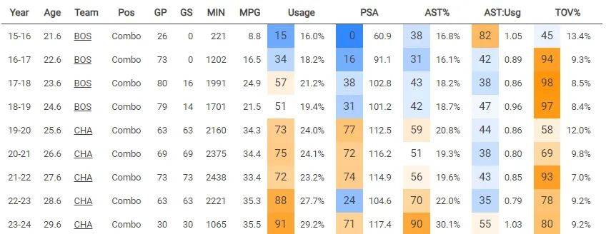 罗齐尔、洛瑞互换东家，热火黄蜂交易评级<strong></p>
<p>货币互换交易</strong>。