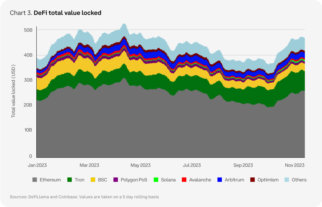 2024 年加密货币市场展望
