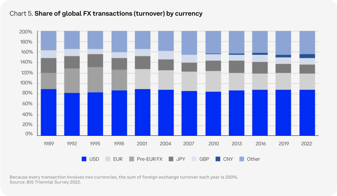 2024 年加密货币市场展望
