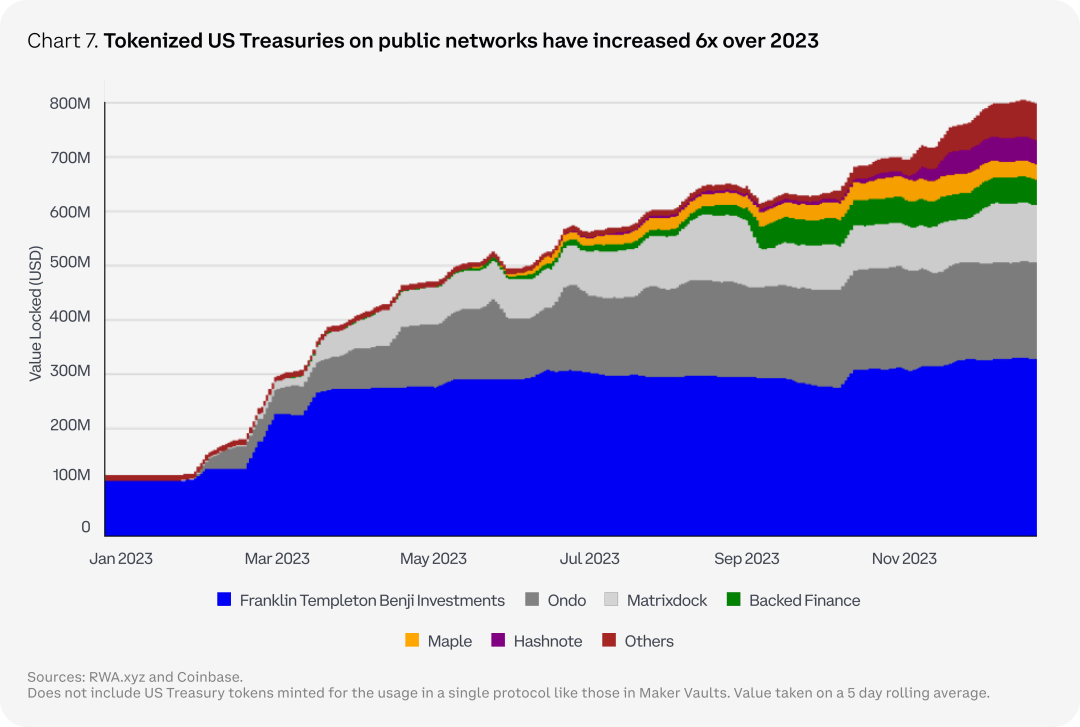 2024 年加密货币市场展望