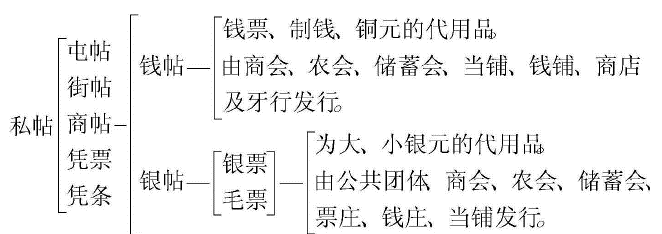 近代以来中国的市场化货币和哈耶克货币理论