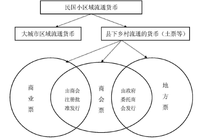 近代以来中国的市场化货币和哈耶克货币理论