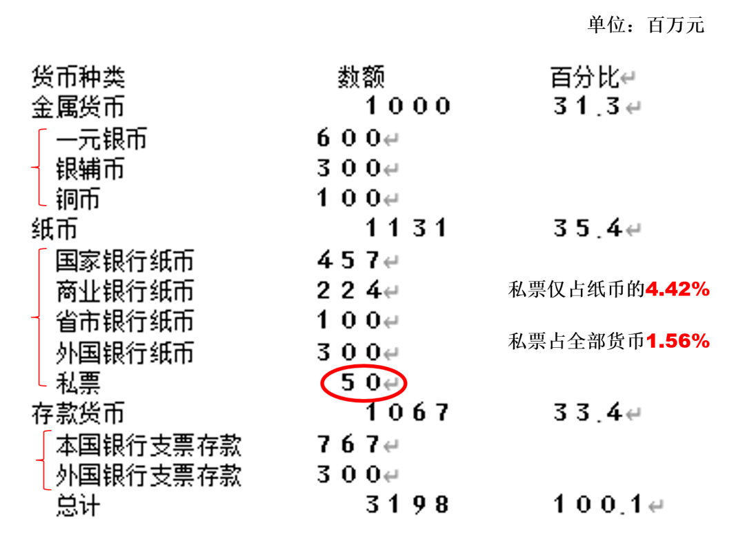 近代以来中国的市场化货币和哈耶克货币理论