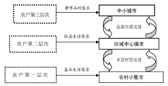 近代以来中国的市场化货币和哈耶克货币理论