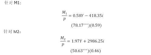 中国货币需求函数