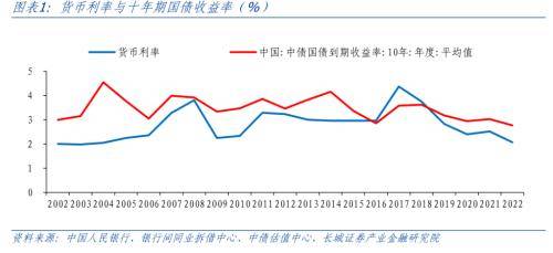 中国货币需求函数