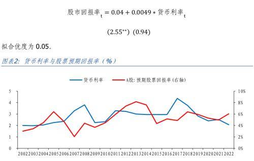 中国货币需求函数