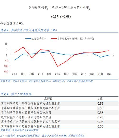 中国货币需求函数