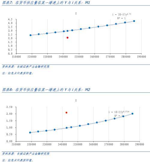 中国货币需求函数