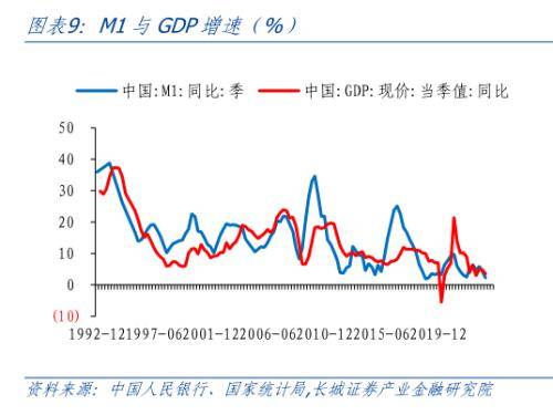 中国货币需求函数