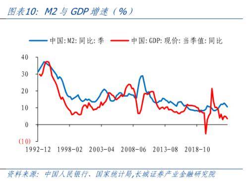 中国货币需求函数