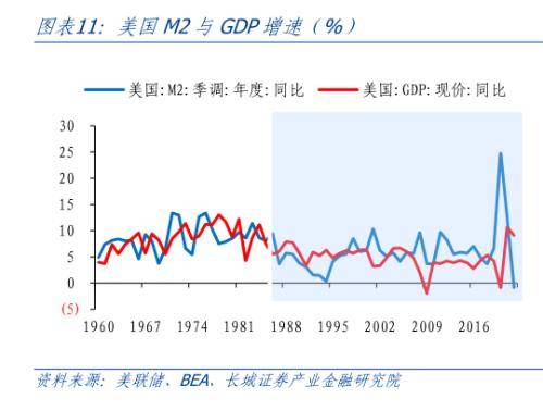 中国货币需求函数