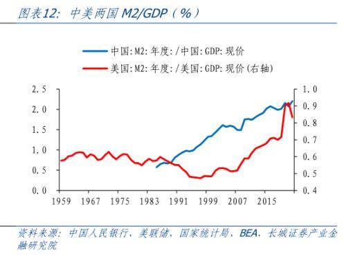 中国货币需求函数
