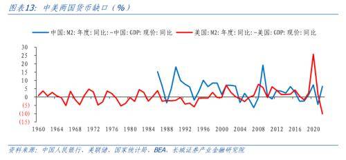 中国货币需求函数