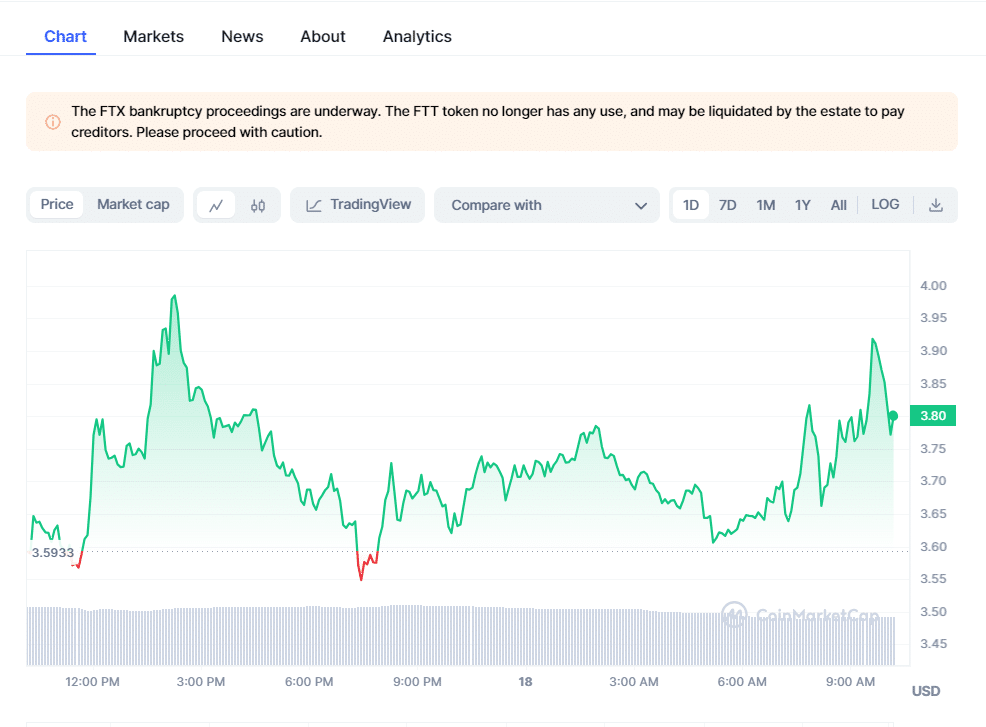今日加密货币价格:HNT 领先<strong></p>
<p>货币有价格</strong>,比特币、佩佩币暴跌