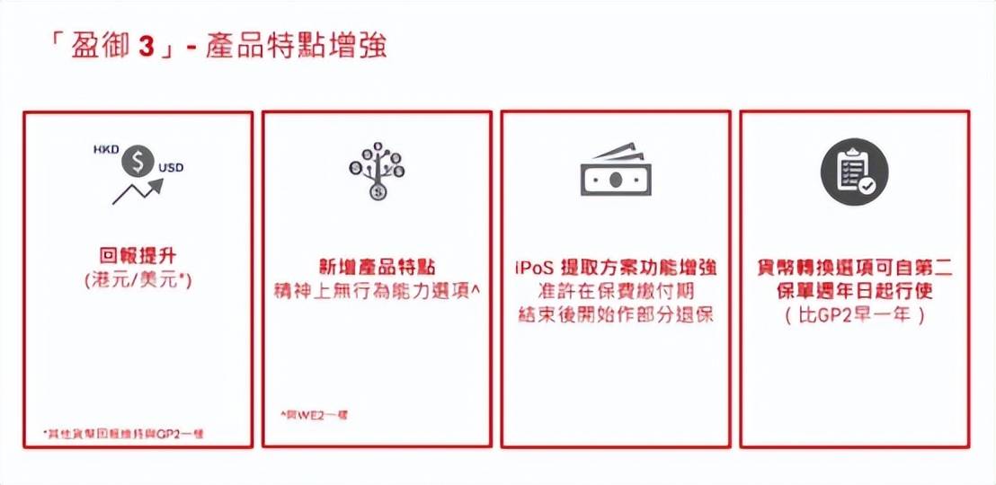盈御多元货币计划3和盈御多元货币2有什么区别<strong></p>
<p>货币有价格</strong>?到底有什么亮点?