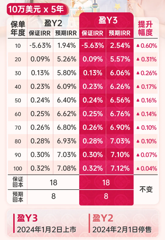 盈御多元货币计划3和盈御多元货币2有什么区别<strong></p>
<p>货币有价格</strong>?到底有什么亮点?