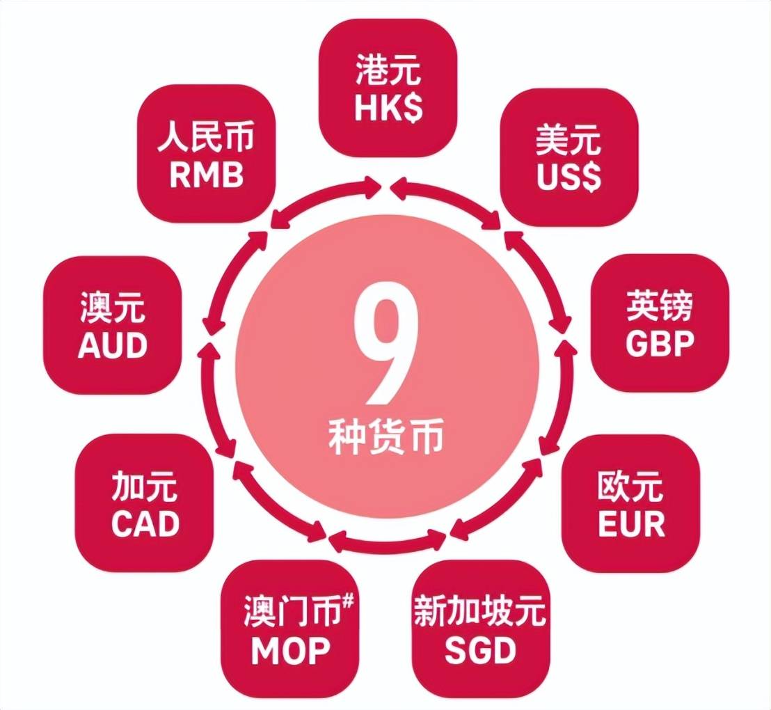 盈御多元货币计划3和盈御多元货币2有什么区别<strong></p>
<p>货币有价格</strong>?到底有什么亮点?