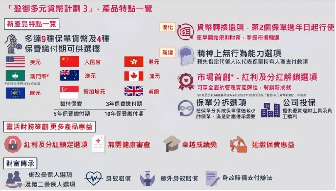 盈御多元货币计划3和盈御多元货币2有什么区别<strong></p>
<p>货币有价格</strong>?到底有什么亮点?