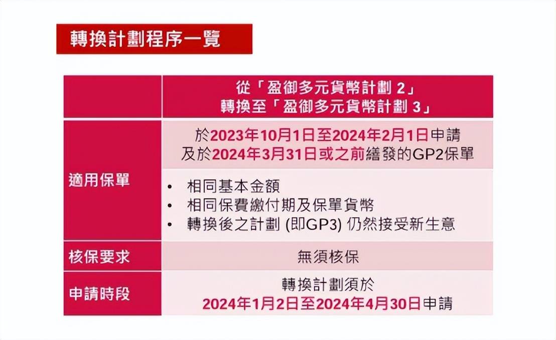 盈御多元货币计划3和盈御多元货币2有什么区别<strong></p>
<p>货币有价格</strong>?到底有什么亮点?