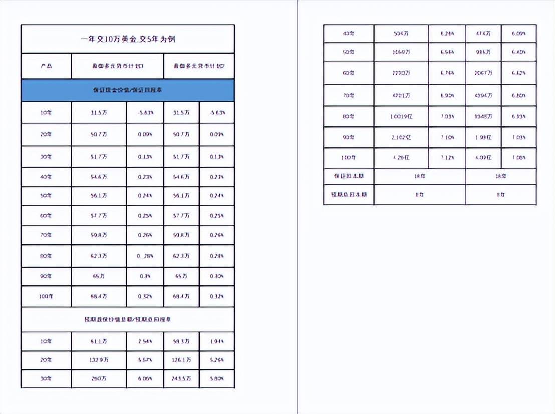 盈御多元货币计划3和盈御多元货币2有什么区别<strong></p>
<p>货币有价格</strong>?到底有什么亮点?