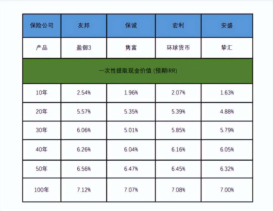 盈御多元货币计划3和盈御多元货币2有什么区别<strong></p>
<p>货币有价格</strong>?到底有什么亮点?