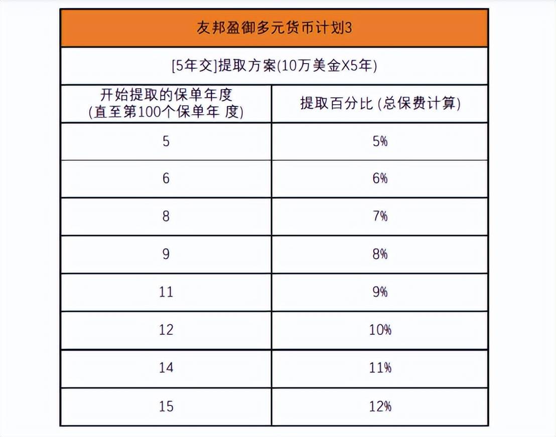 盈御多元货币计划3和盈御多元货币2有什么区别<strong></p>
<p>货币有价格</strong>?到底有什么亮点?