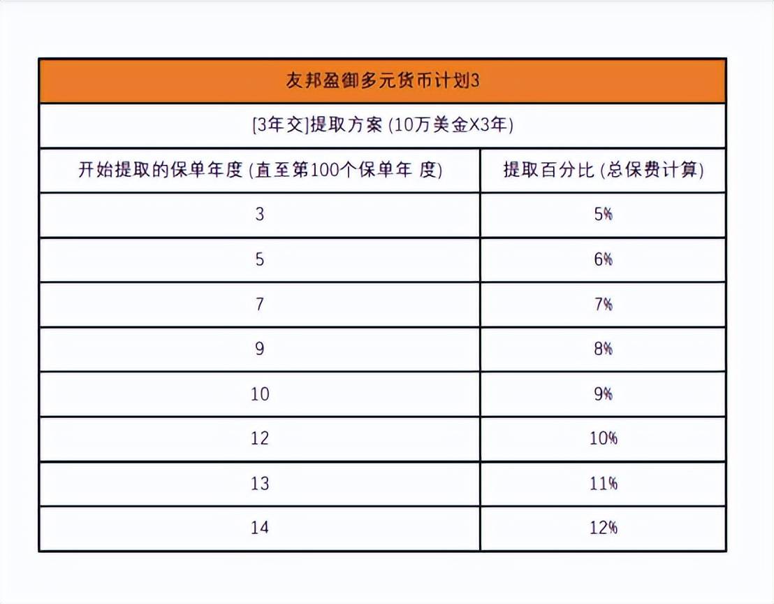 盈御多元货币计划3和盈御多元货币2有什么区别<strong></p>
<p>货币有价格</strong>?到底有什么亮点?