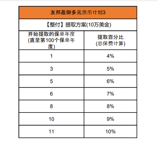 盈御多元货币计划3和盈御多元货币2有什么区别<strong></p>
<p>货币有价格</strong>?到底有什么亮点?