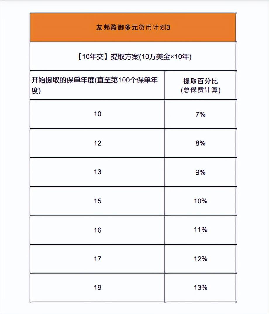 盈御多元货币计划3和盈御多元货币2有什么区别<strong></p>
<p>货币有价格</strong>?到底有什么亮点?