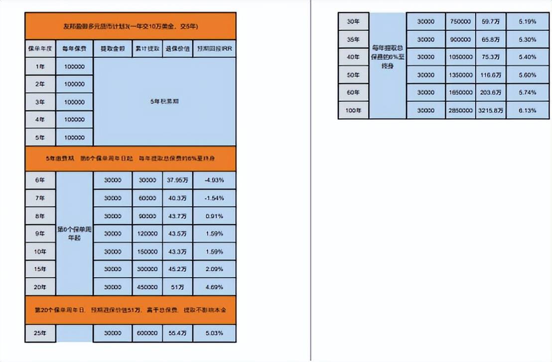盈御多元货币计划3和盈御多元货币2有什么区别<strong></p>
<p>货币有价格</strong>?到底有什么亮点?