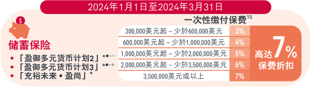 盈御多元货币计划3和盈御多元货币2有什么区别<strong></p>
<p>货币有价格</strong>?到底有什么亮点?