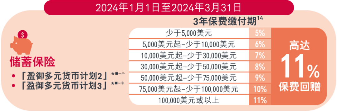 盈御多元货币计划3和盈御多元货币2有什么区别<strong></p>
<p>货币有价格</strong>?到底有什么亮点?