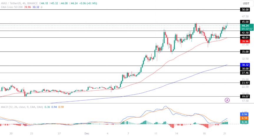 AVAX的大幅价格变动搅动<strong></p>
<p>货币有价格</strong>了加密货币市场